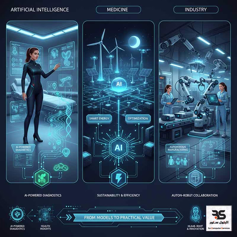 تطبيقات الذكاء الاصطناعي في الطب والطاقة والصناعة البتول ستور
