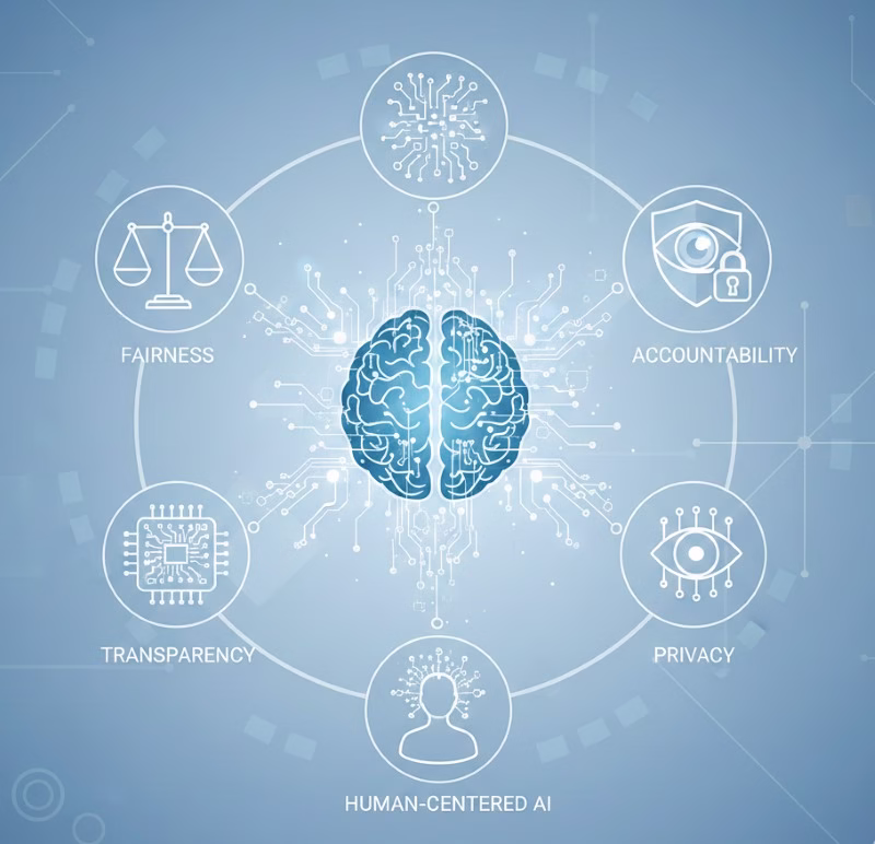 المبادئ الأساسية للأخلاقيات في الذكاء الاصطناعي